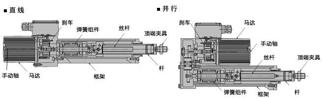 伺服電動(dòng)缸結(jié)構(gòu)圖來(lái)說明：組成原理和分類特點(diǎn)