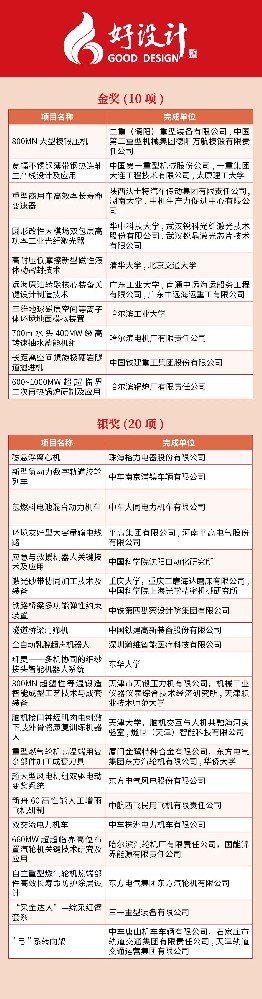2023中國創(chuàng)新設(shè)計(jì)大會暨好設(shè)計(jì)頒獎(jiǎng)大會成功舉辦：壓力機(jī)企業(yè)走上頒獎(jiǎng)臺